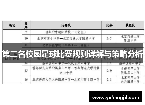 第二名校园足球比赛规则详解与策略分析